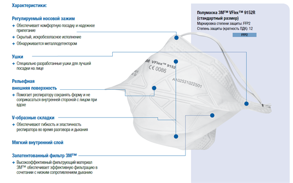 Маска спеціальна захисна (респіратор) 3M VFlex 9152R для захисту від аерозолю/пилу/тонера FFP2 до 12 ГДК! Відмінне прилягання до будь-якого типу обличчя!
