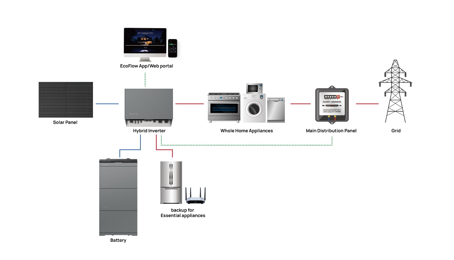 PowerOcean-Battery-15kWh